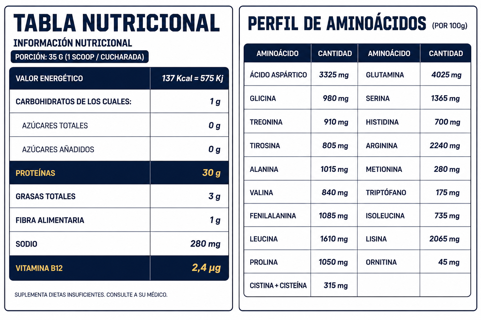 Tabla nutricional — Proteína Vegetal